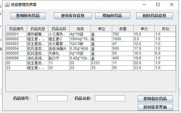 java药店管理系统源代码 JavaSwing系统项目设计源码