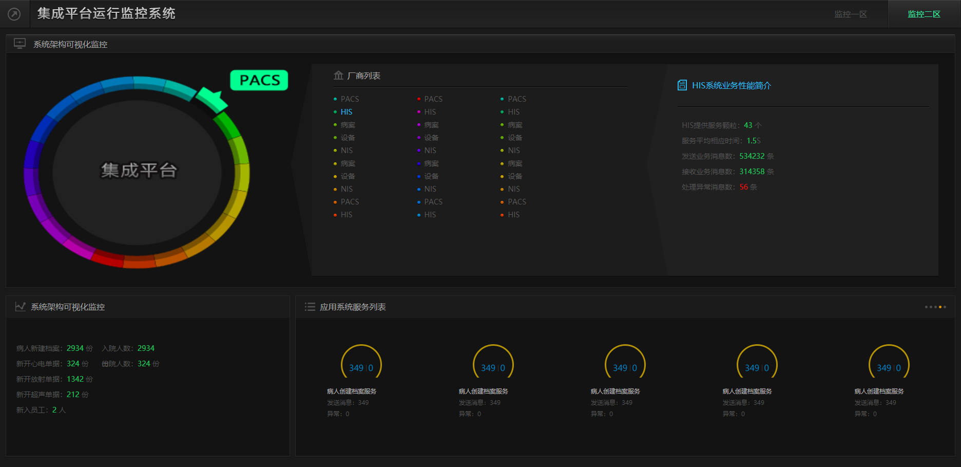 109款大数据大屏前端html模板可视化js+css+echarts看板源码