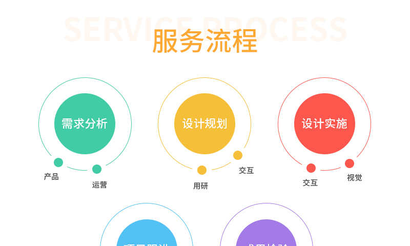 医院陪诊小程序源码口腔诊所医生在线医疗问诊挂号app系统开发
