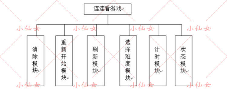 java连连看游戏系统源代码 javase窗体项目设计源码 带文档ppt