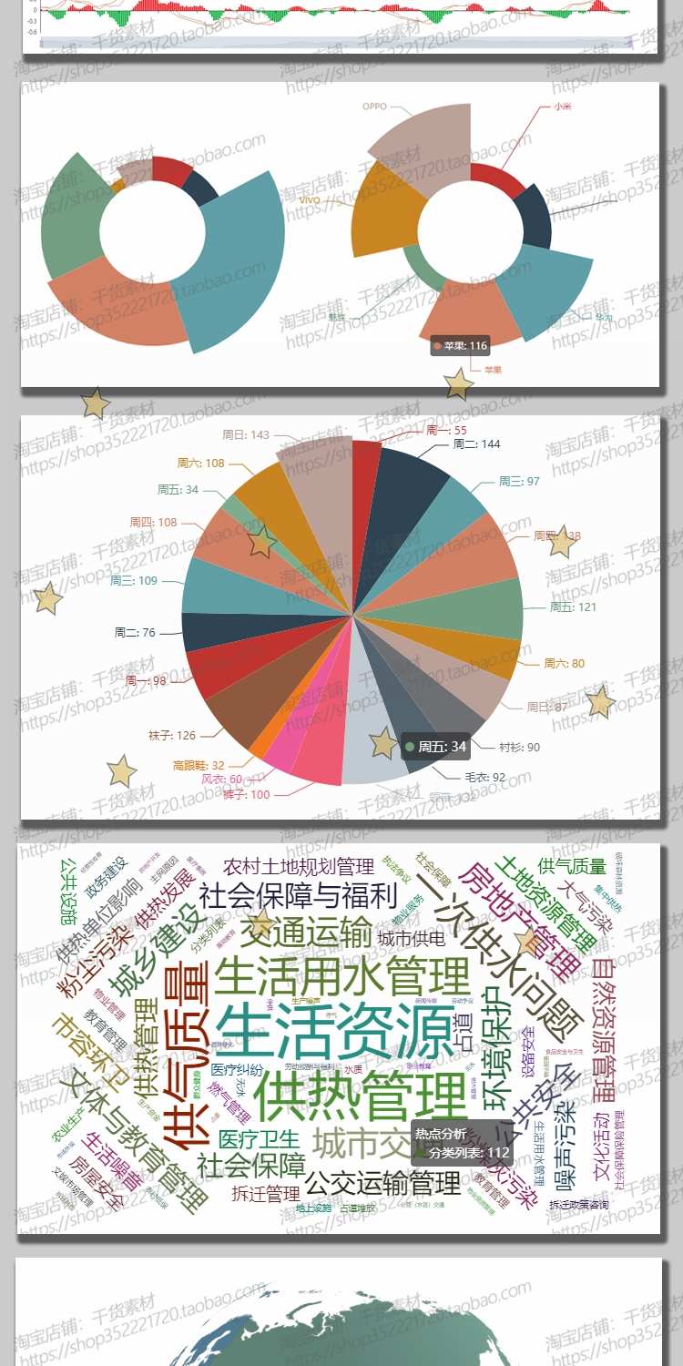 python数据分析可视化源码实例pyecharts matplotlib各类图表绘制