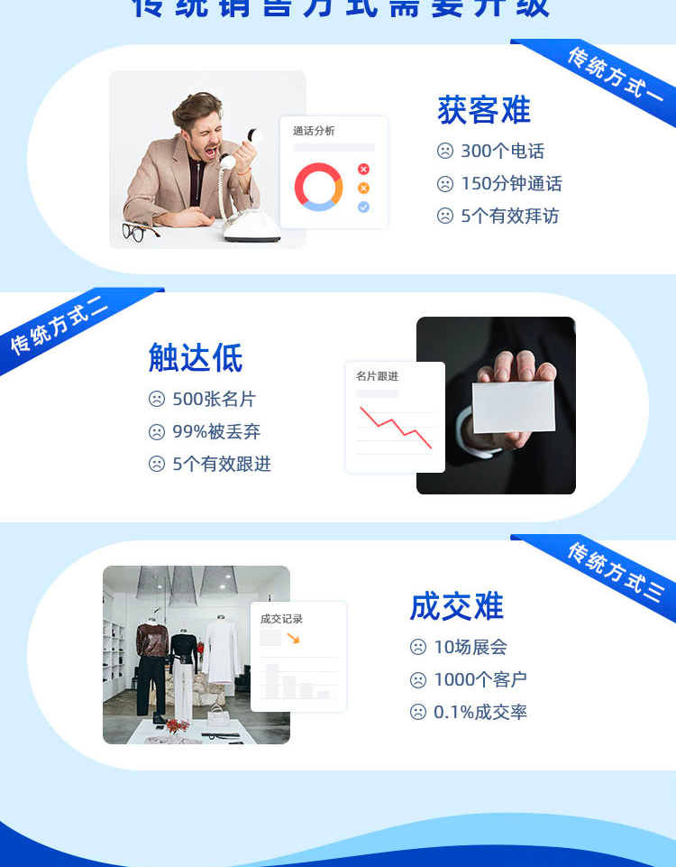 企业微信scrm源码贴牌代理销售管理私域客户管理会话存档系统软件