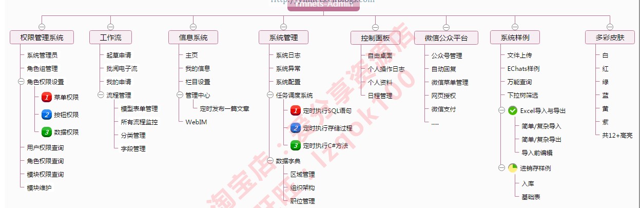 ASP.NET MVC5开发框架源码 ymnets.net EF6 Easyui 【201809版】