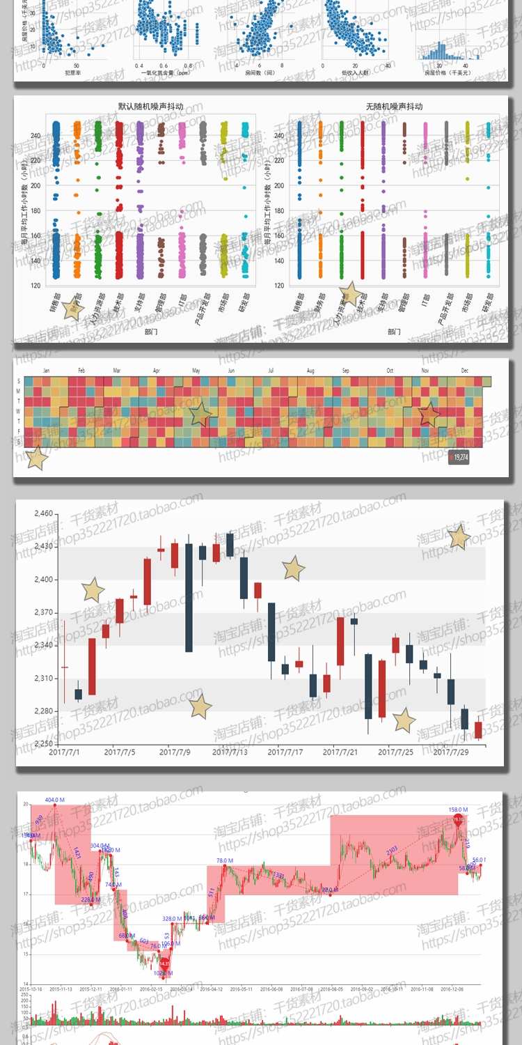 python数据分析可视化源码实例pyecharts matplotlib各类图表绘制