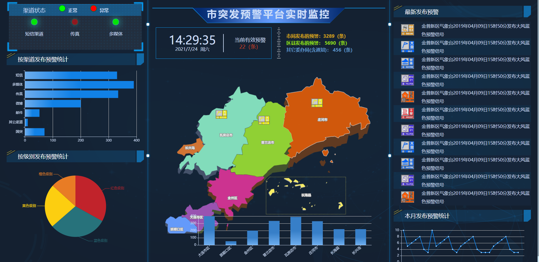 109款大数据大屏前端html模板可视化js+css+echarts看板源码