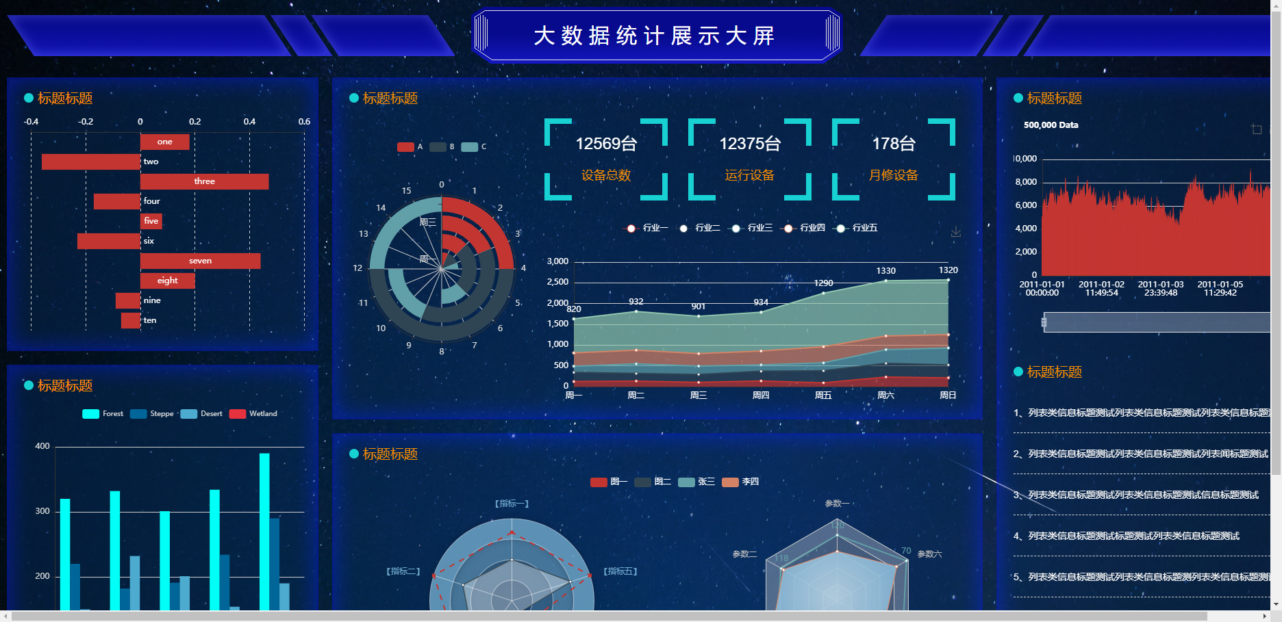 109款大数据大屏前端html模板可视化js+css+echarts看板源码