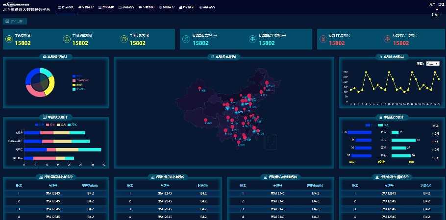 大数据可视化HTML模板数据可视化大屏模板HTML+CSS+JS源码100+套
