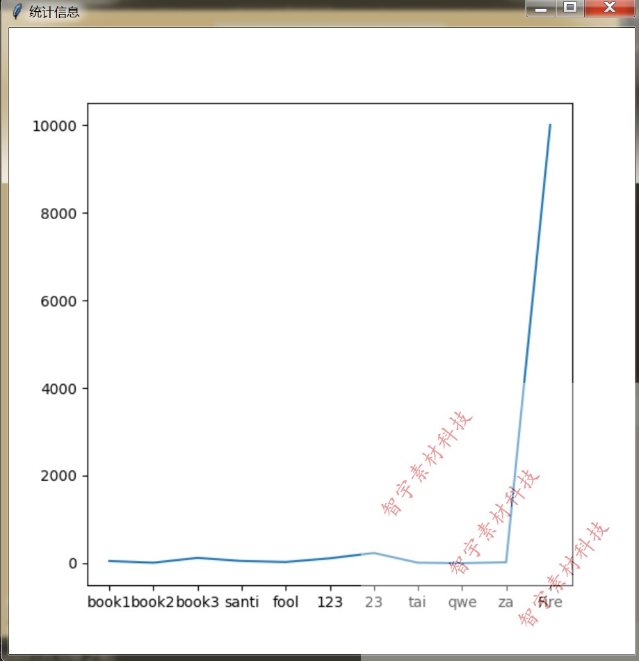 python tkinter mysql商品信息管理系统源码+数据库+说明文档