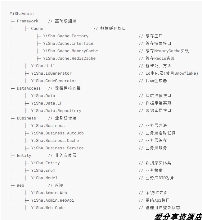 ASP.NET Core 3.1 +Bootstrap 的快速后台开发框架源码/C#源码