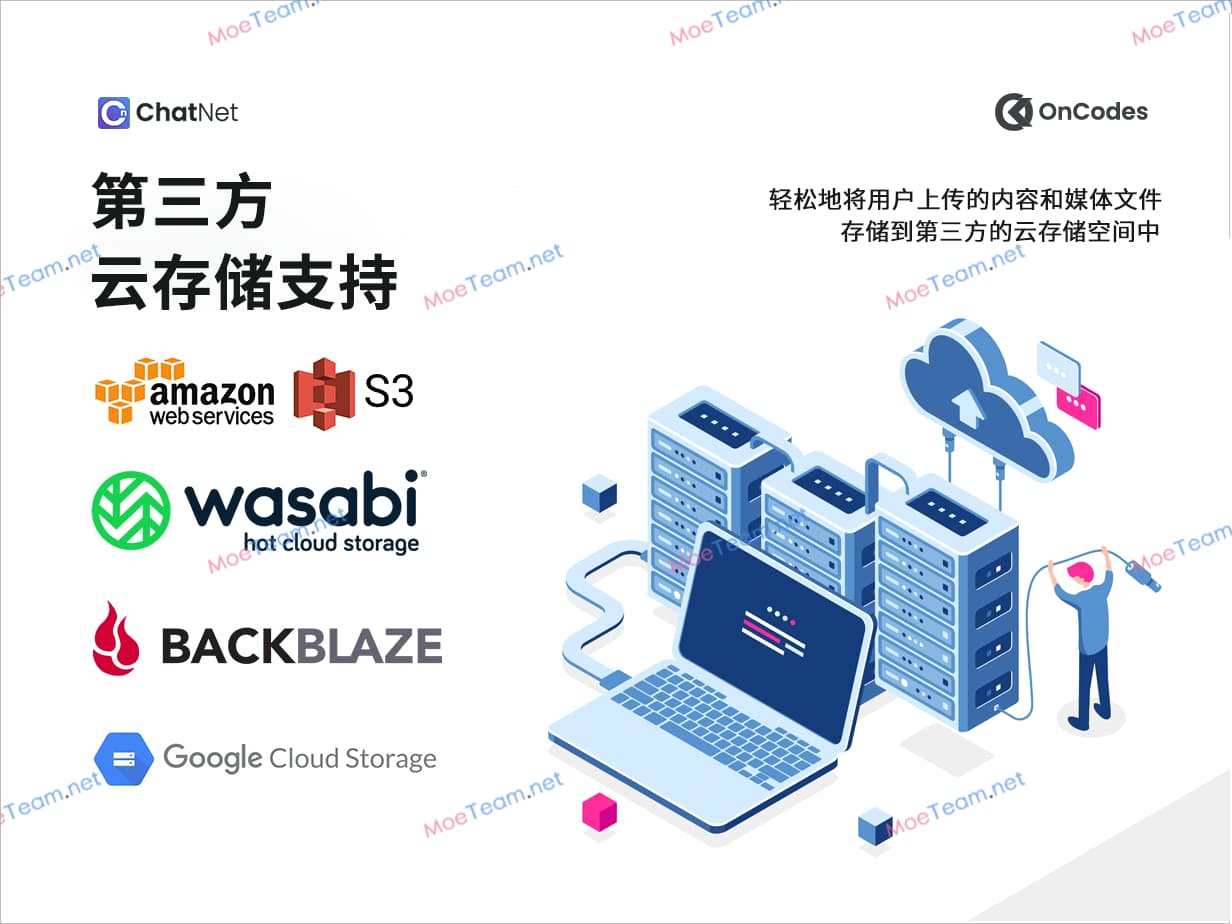ChatNet v1.9 汉化版 - PHP 在线聊天室和私人聊天程序源码