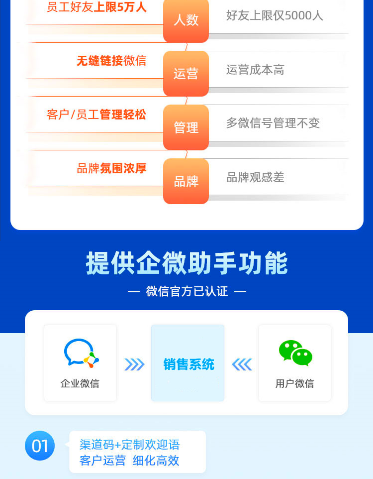 企业微信scrm源码贴牌代理销售管理私域客户管理会话存档系统软件