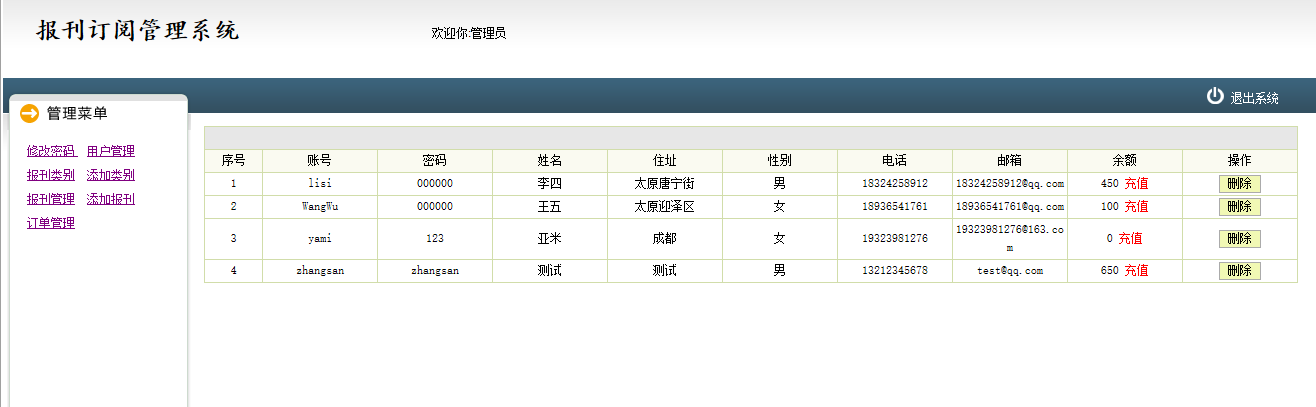 java报刊订阅管理系统源代码 jsp报刊管理系统项目设计源码带文档