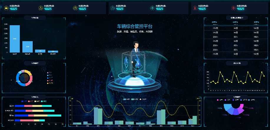 大数据可视化HTML模板数据可视化大屏模板HTML+CSS+JS源码100+套