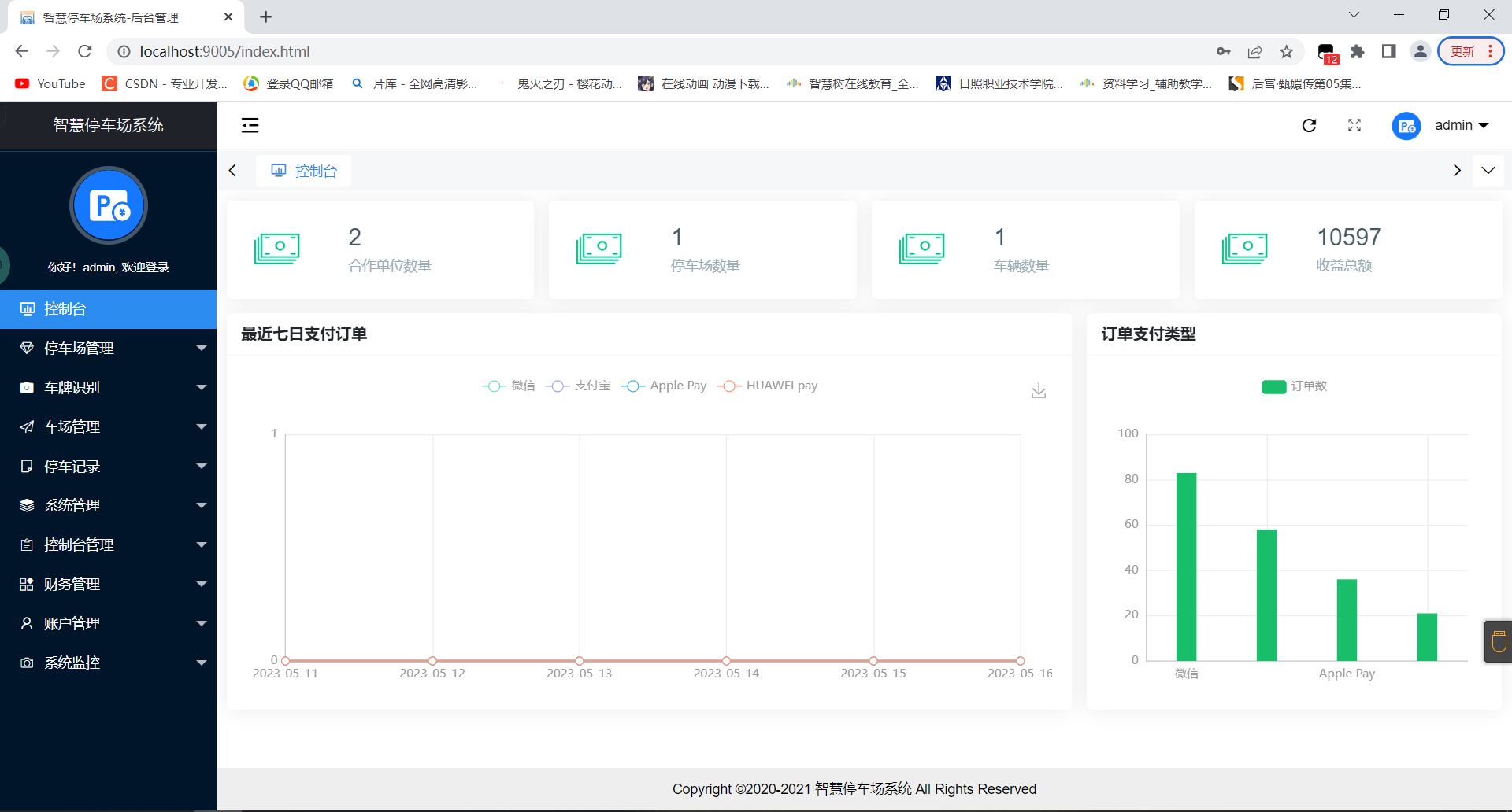 springboot+vue智慧停车场系统 项目源码+设计文档+远程部署