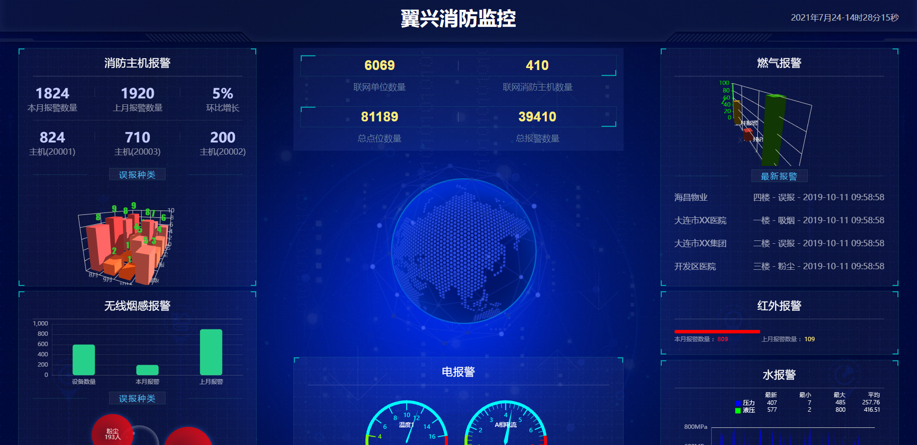 109款大数据大屏前端html模板可视化js+css+echarts看板源码