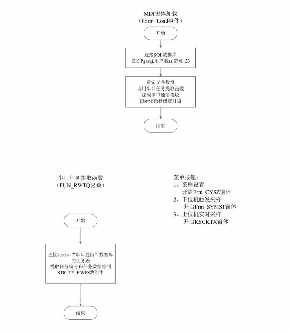 直流电压电流采样仪全套完整资料实例项目原理图代码源码方案量产