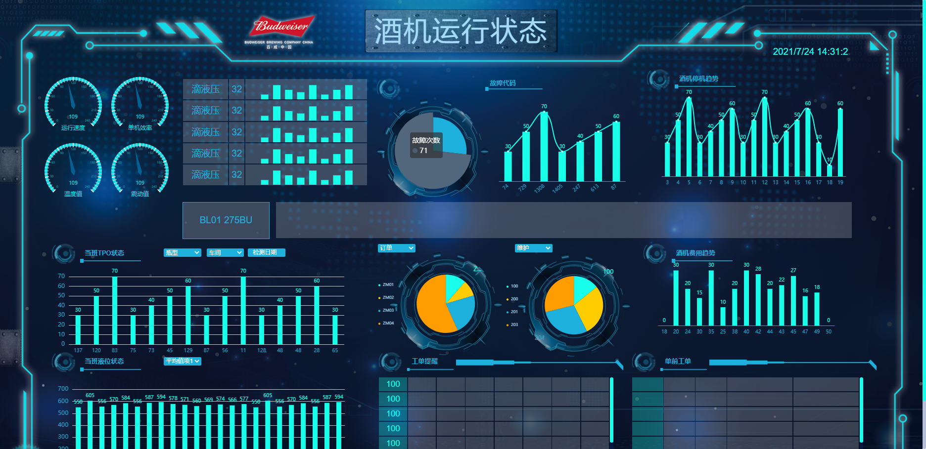 109款大数据大屏前端html模板可视化js+css+echarts看板源码