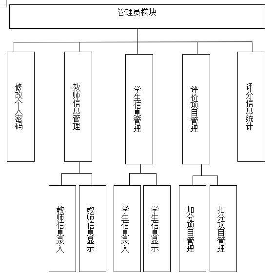java学生日常行为评分管理系统源代码 jsp项目设计源码