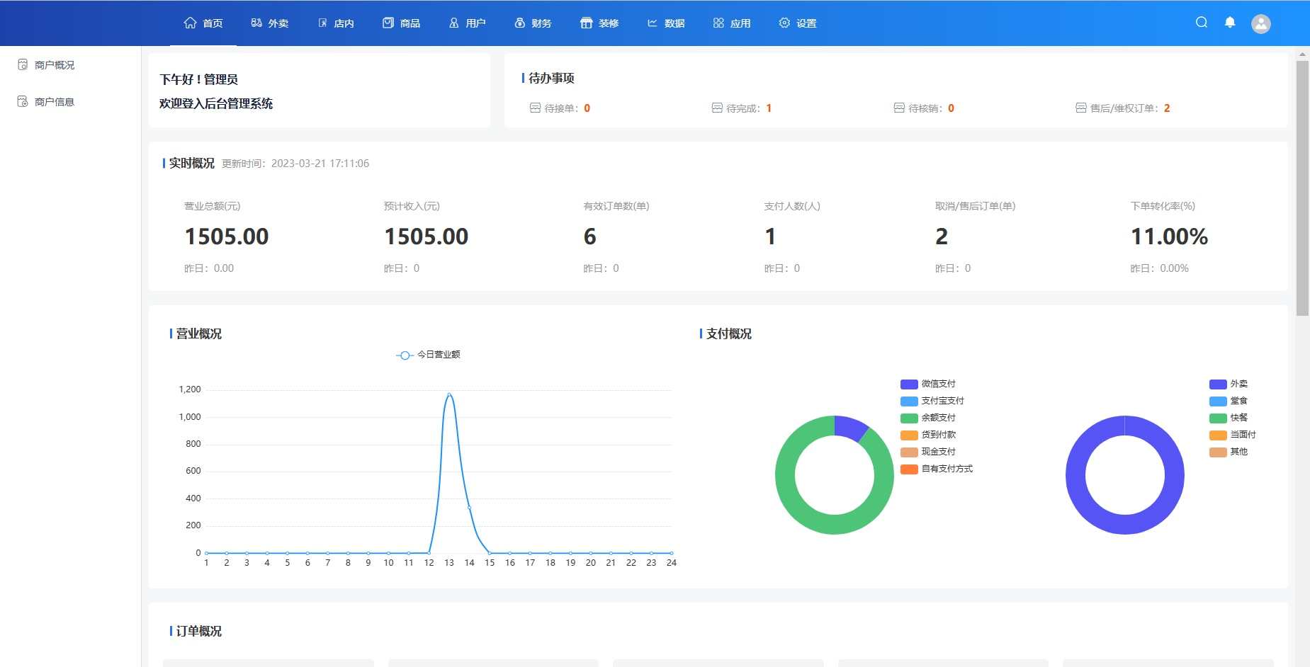 点餐小程序源码  独立php后台  功能强大 远程技术支持