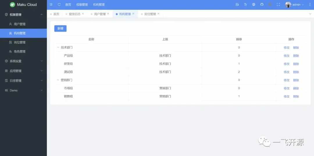 [源码下载]一套低代码开发平台，完全免费开源，可免费用于商业项