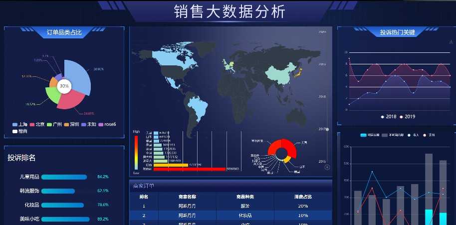 大数据可视化HTML模板数据可视化大屏模板HTML+CSS+JS源码100+套