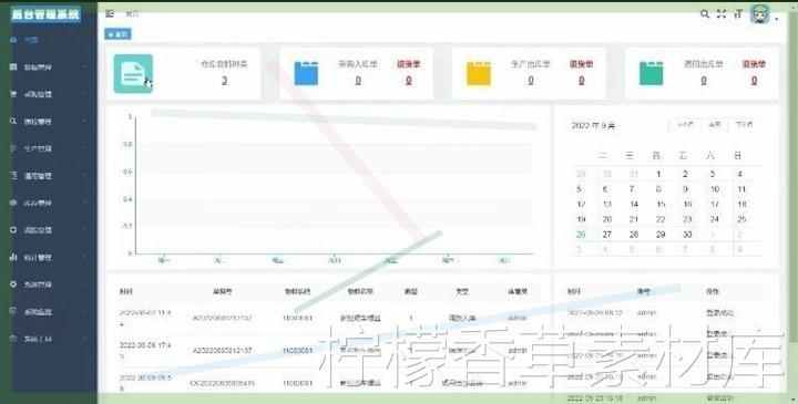Java高端大型制造业WMS仓库管理系统源码+小程序端+调试视频+文档