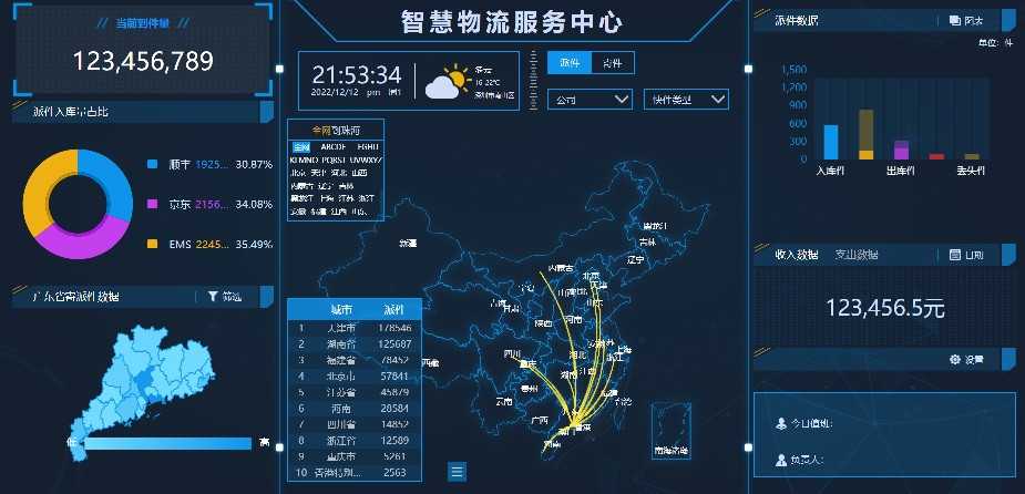 大数据可视化HTML模板数据可视化大屏模板HTML+CSS+JS源码100+套