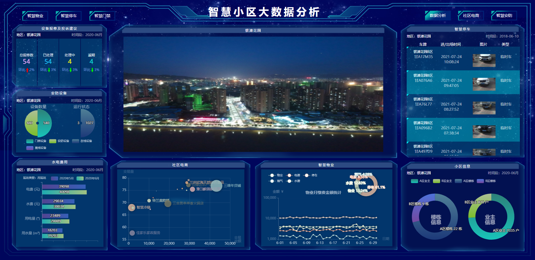 109款大数据大屏前端html模板可视化js+css+echarts看板源码