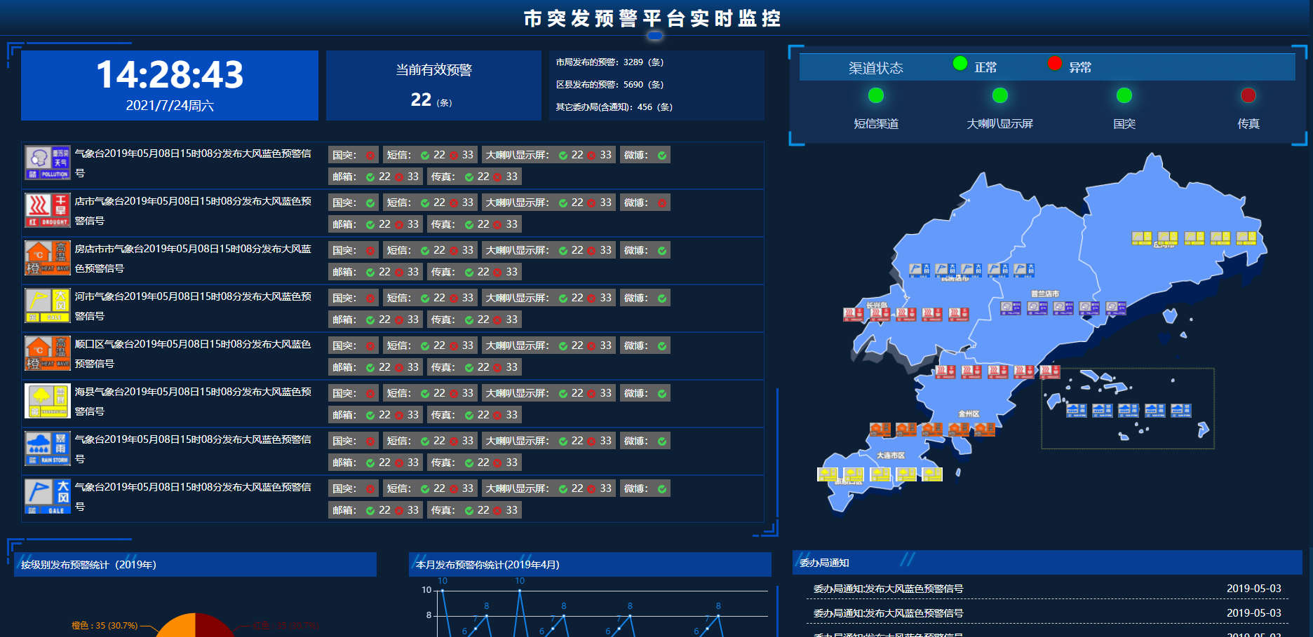 109款大数据大屏前端html模板可视化js+css+echarts看板源码
