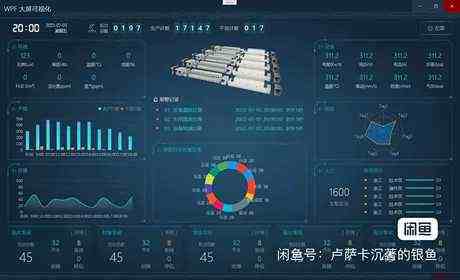 Wpf 大屏可视化 源代码 1,数据可视化 mvvm  2,架构源码Wpf
