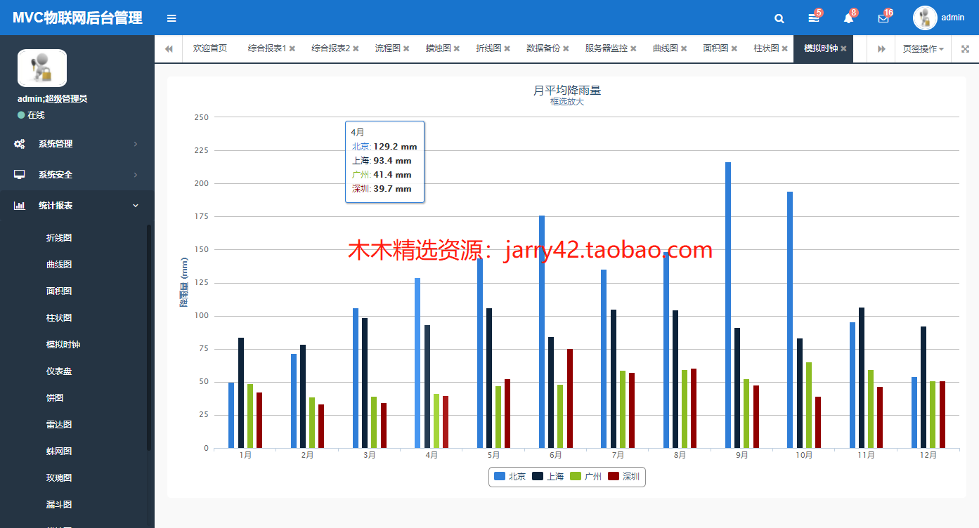 MVC物联网后台管理网站源码 ASP.NET/C# MVC源码快速开发框架