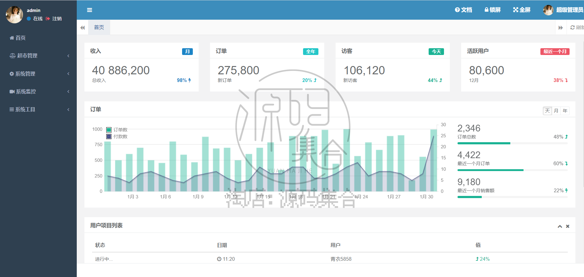 SpringBoot项目源码超市管理系统Java Bootstrap JavaWeb项目文档
