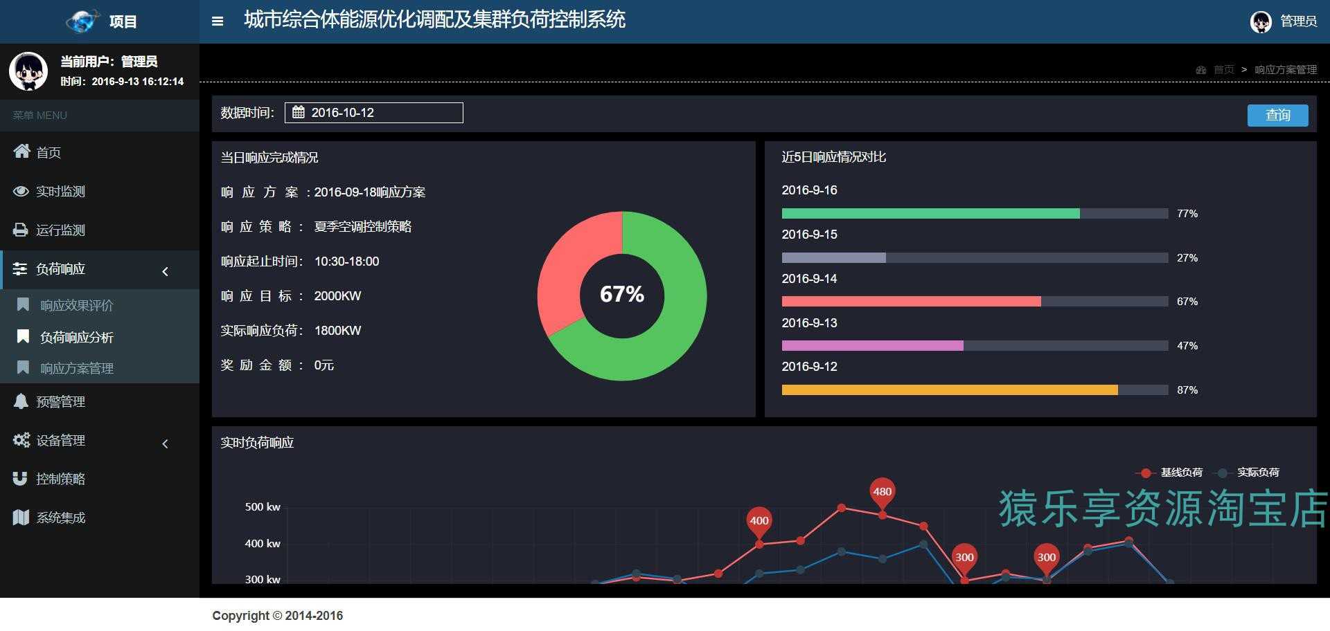 能源设备管理系统前端html静态页面源码工业监控web后台管理模板