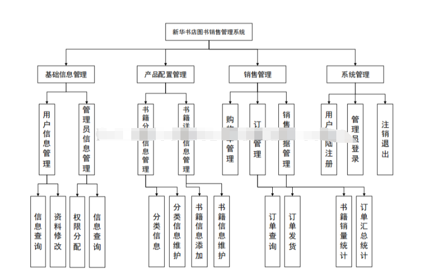 Java图书销售后台管理系统jsp网上书店书籍网页购物Web源码mysql