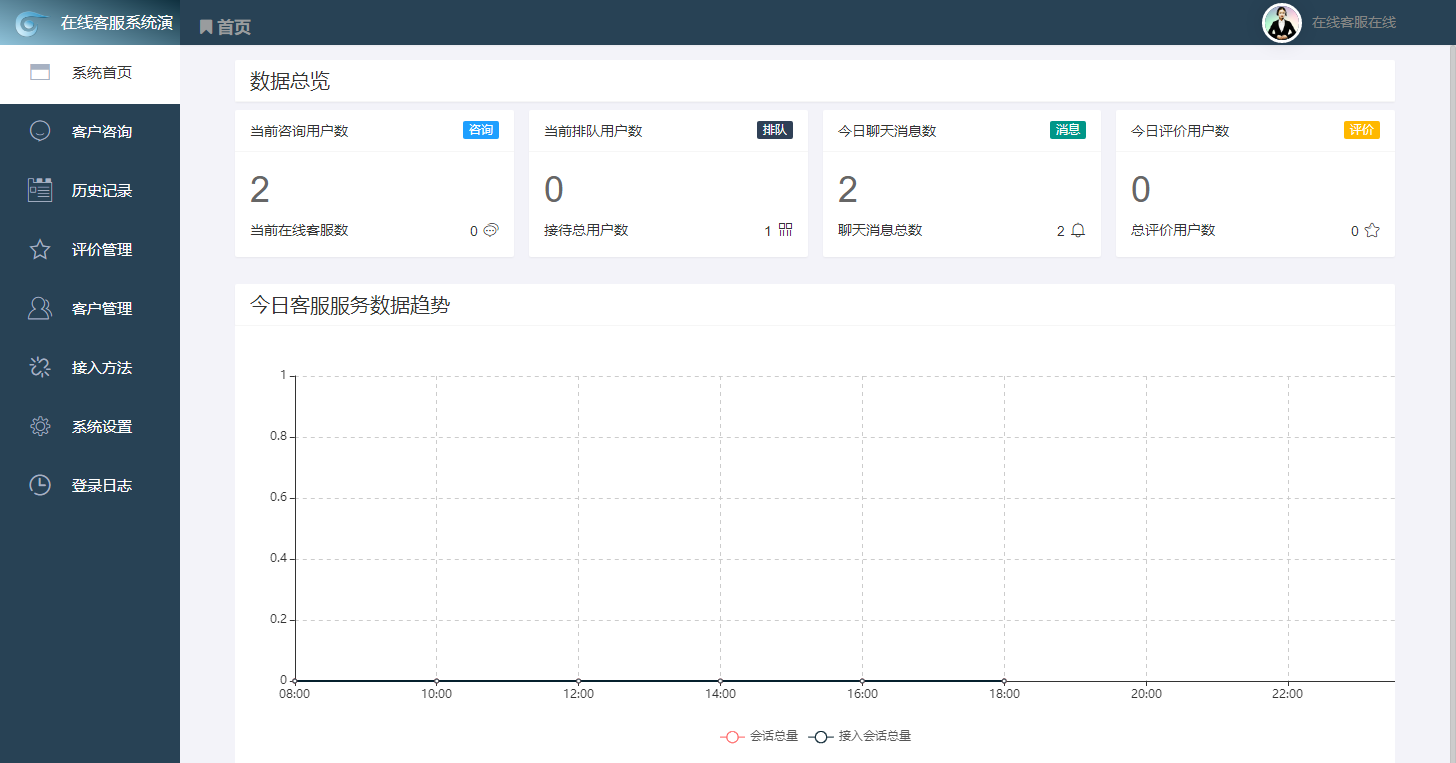 2022在线客服聊天系统网站源码支持app公众号网页H5无限座席https