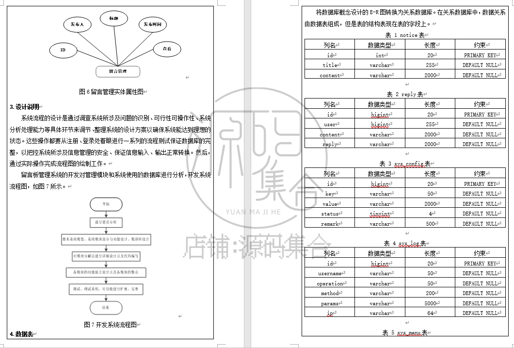 Java项目留言板系统源码JavaWeb Jsp项目 SSM Mysql 增删改查