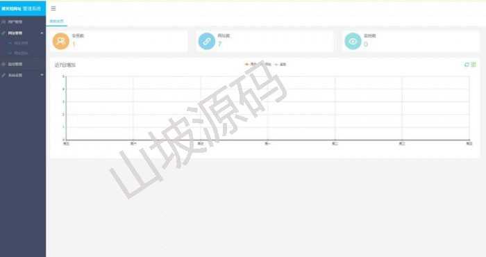 1867-PHP短网址生成网站源码 源代码