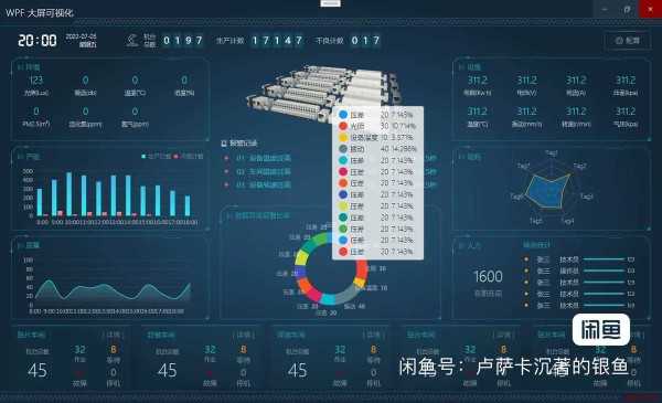 Wpf 大屏可视化 源代码 1,数据可视化 mvvm  2,架构源码Wpf