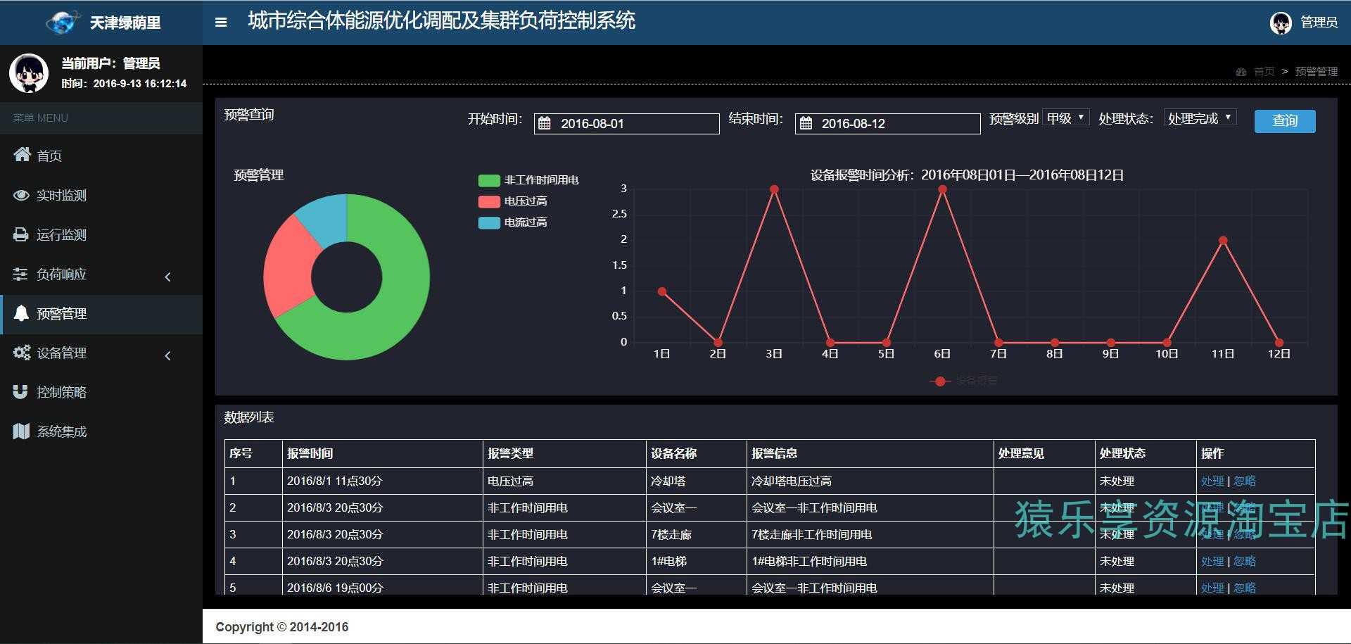 能源设备管理系统前端html静态页面源码工业监控web后台管理模板