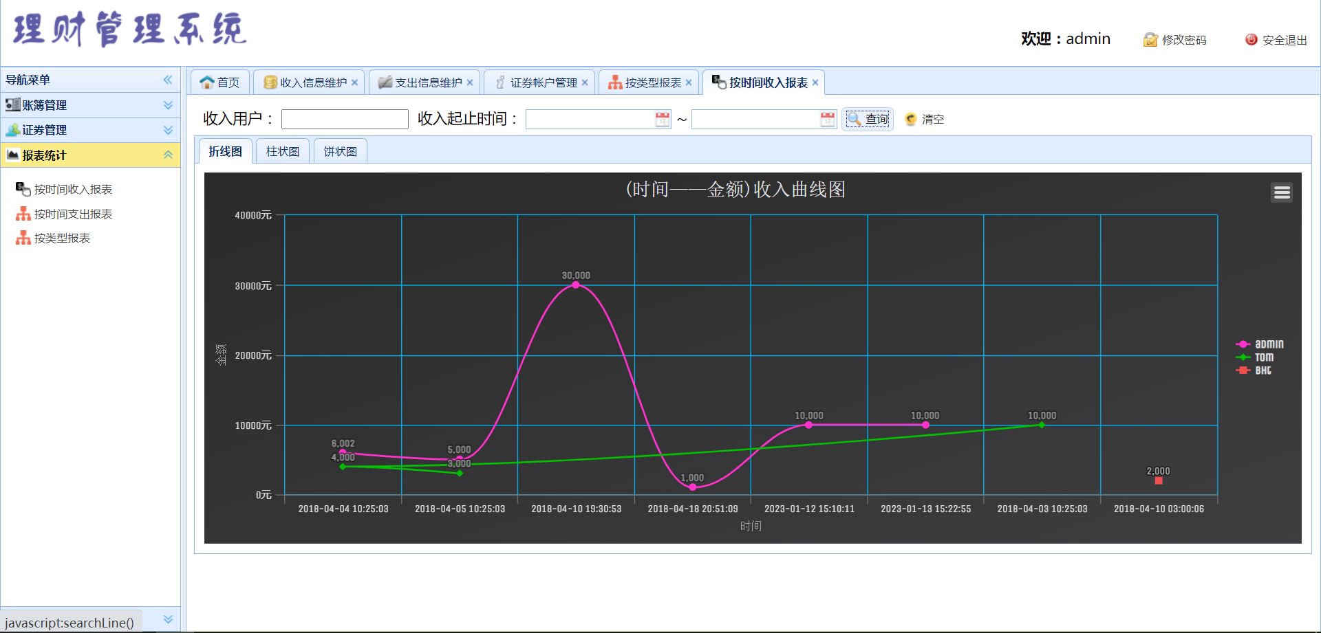 java ssm 理财顾问管理系统源代码jsp项目设计源码文档mysql
