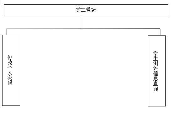 java学生日常行为评分管理系统源代码 jsp项目设计源码