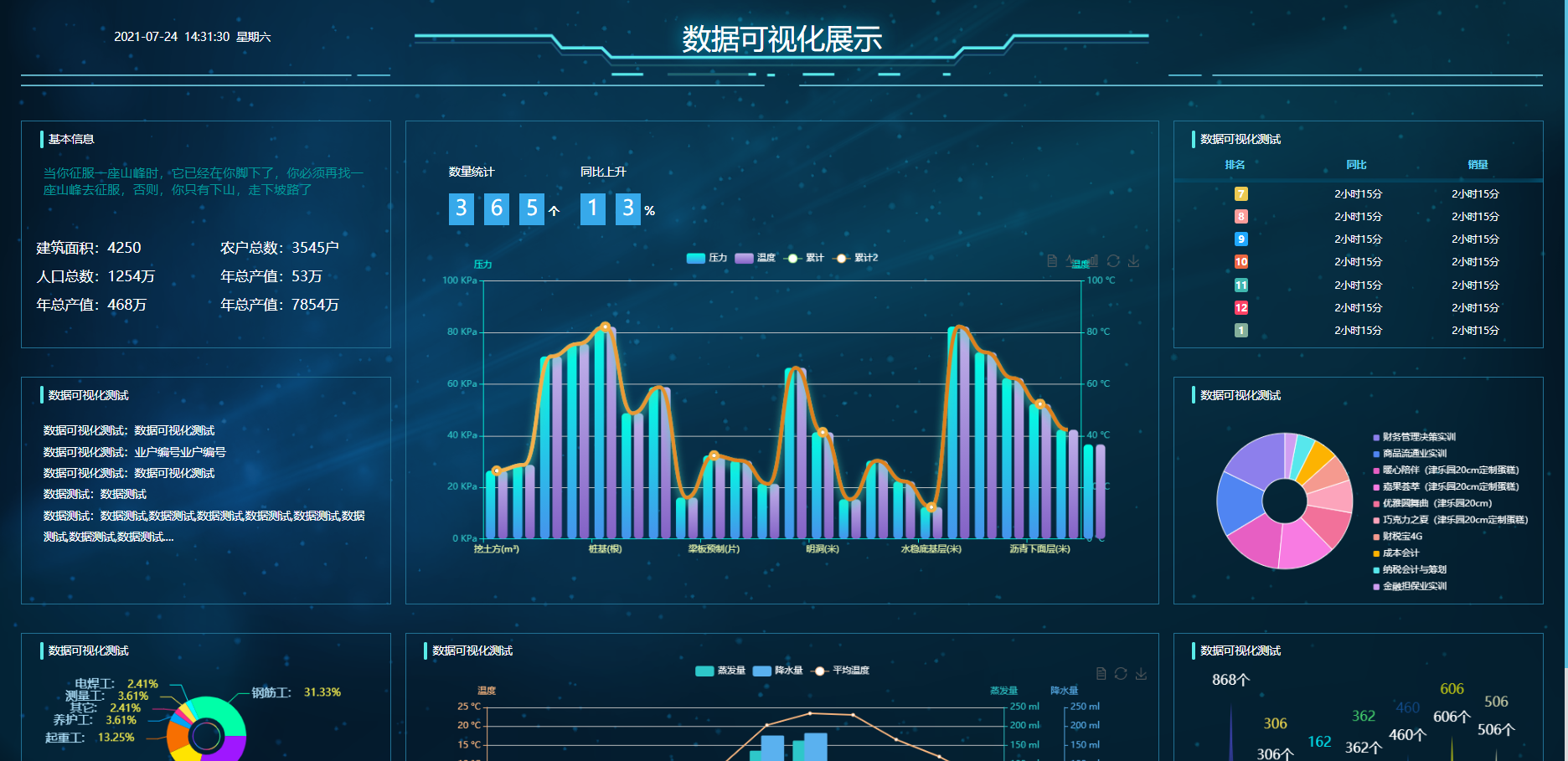 109款大数据大屏前端html模板可视化js+css+echarts看板源码