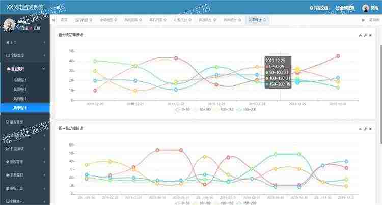 iot物联网智慧平台源码springboot项目数据监测风电能源gis系统