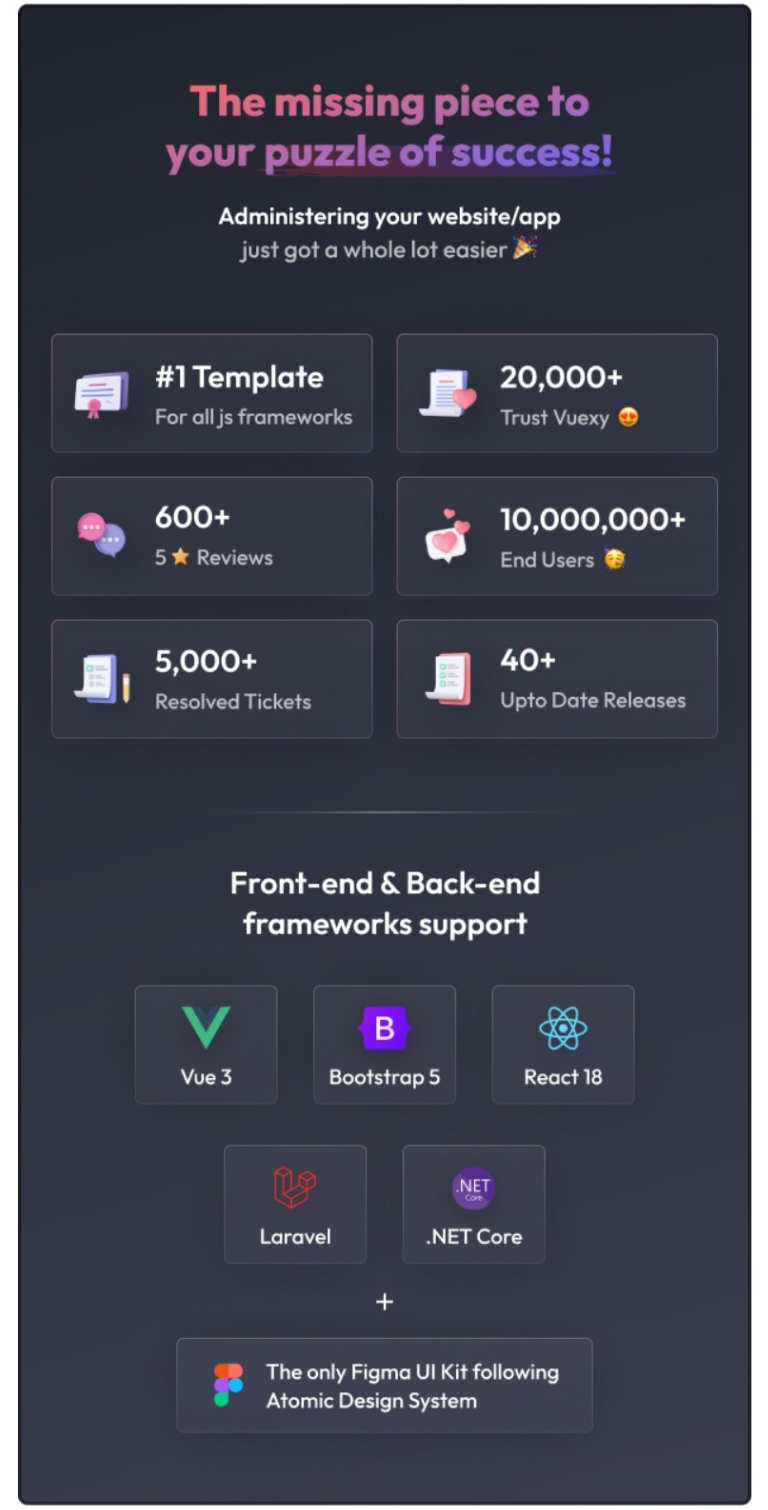 Vuexy合集 Vue3+React+Angular+HTML+Laravel 后台管理模板源码