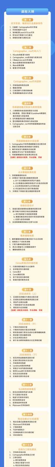 3期)Cartographer从入门到精通: 原理深剖+源码逐行详解