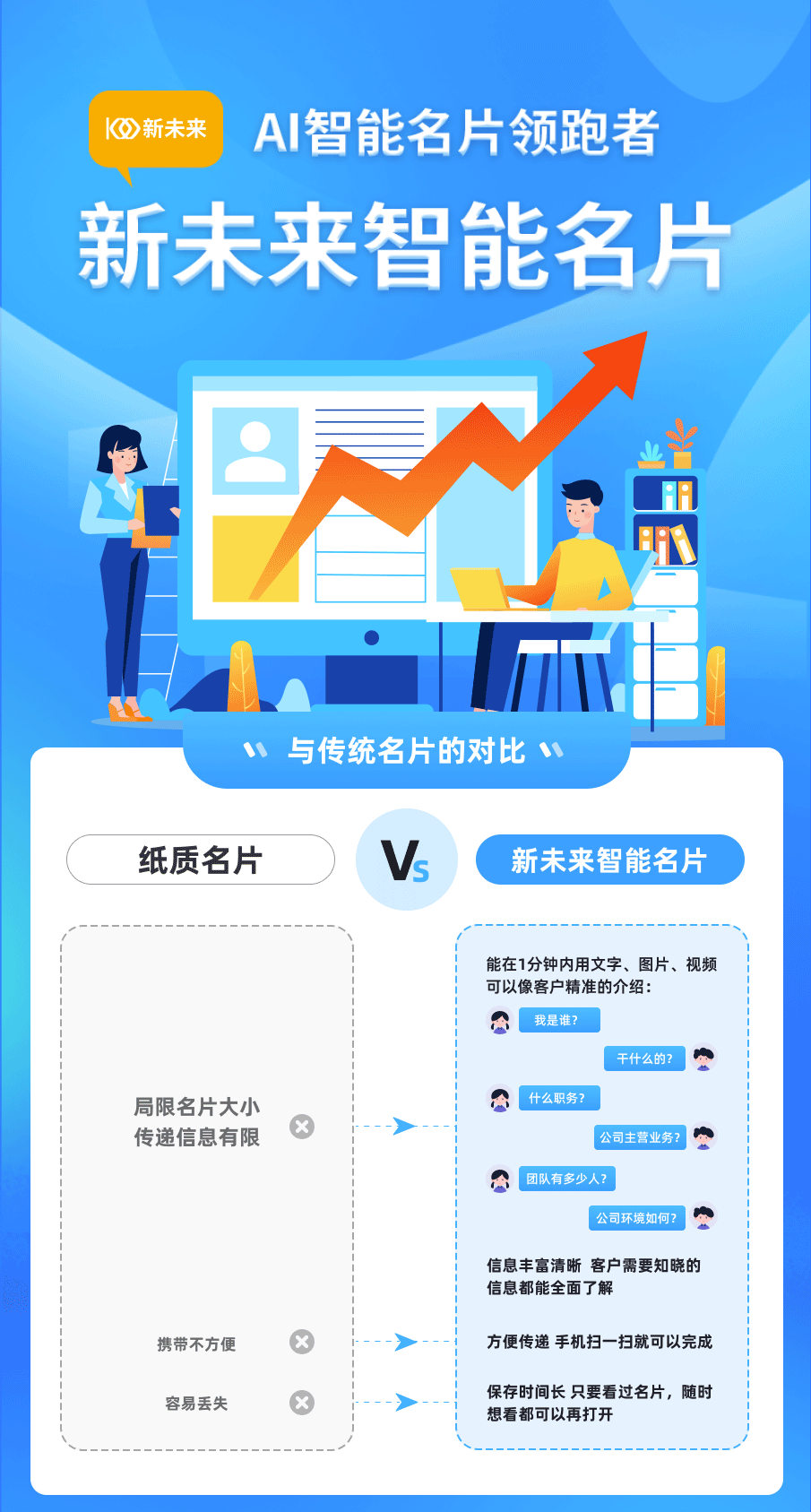 智能名片小程序源码微信电子名片访客雷达通知AI电子名片小程序
