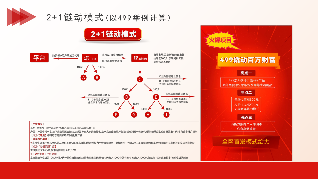 链动2+1美丽天天秒App分销商城系统源码小程序链动2+1模式新零售