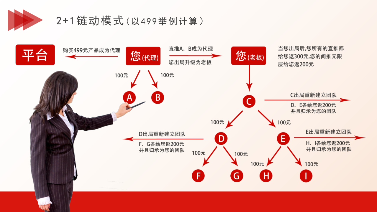 链动2+1美丽天天秒App分销商城系统源码小程序链动2+1模式新零售