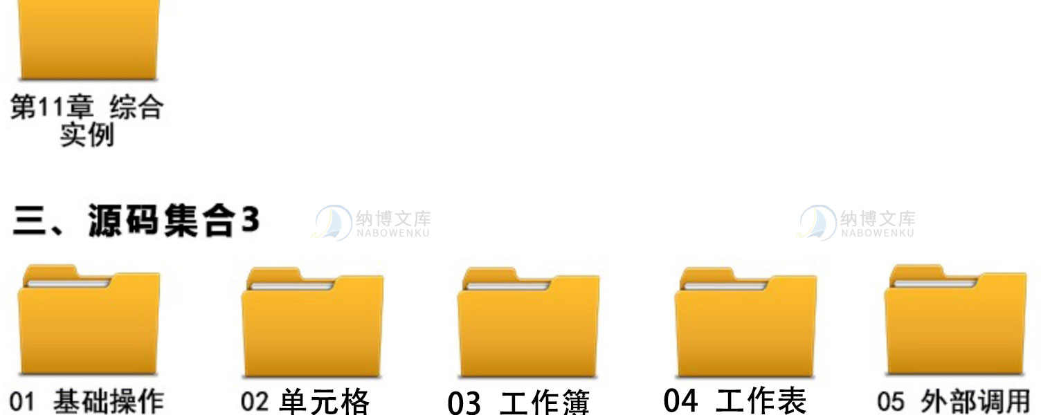 VBA基础知识代码库源代码自定义EXCEL函数实例工作表自动化宏设置