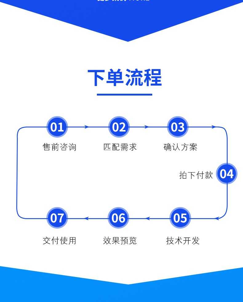 微信多商户门店铺入驻批发新零售小程序分销商城系统软件源码app